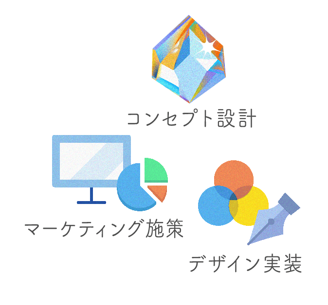 コンセプト設計＆マーケティング施策＆デザイン実装